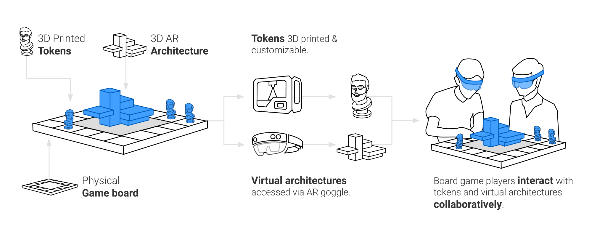 Project Introduction