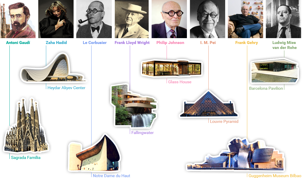 The Greatest Architects